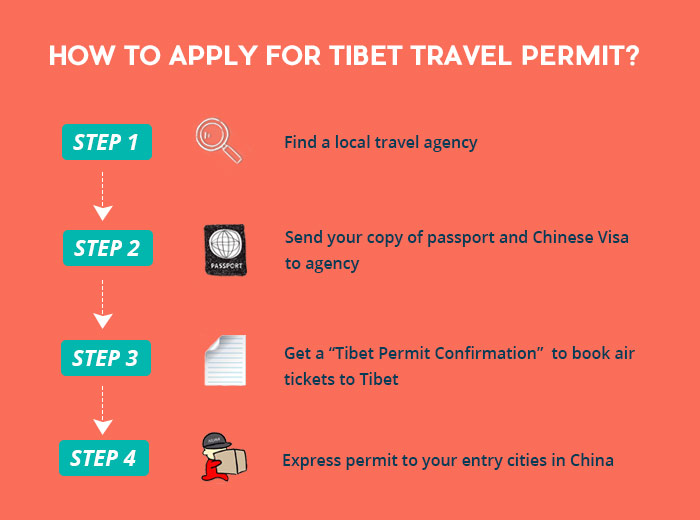 How to Get a Tibet Travel Permit, Ultimate Guide from Experts