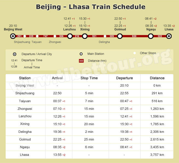 Beijing to Lhasa Train: 2017 Train Schedule and Ticket Prices