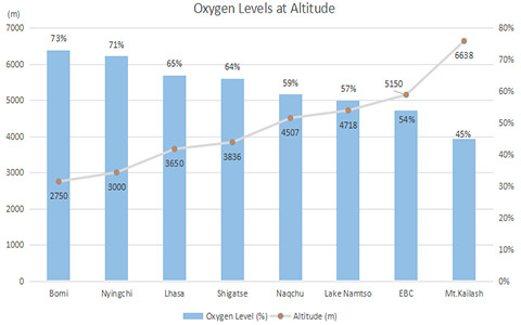 High Altitude Sickness in Tibet